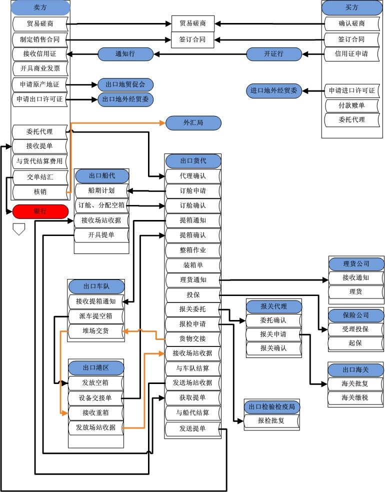 国际信用证支付结汇遵循的原则是什么