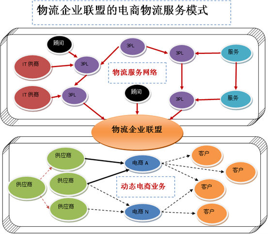 电商物流仓储解决方案分享(信息化方案)