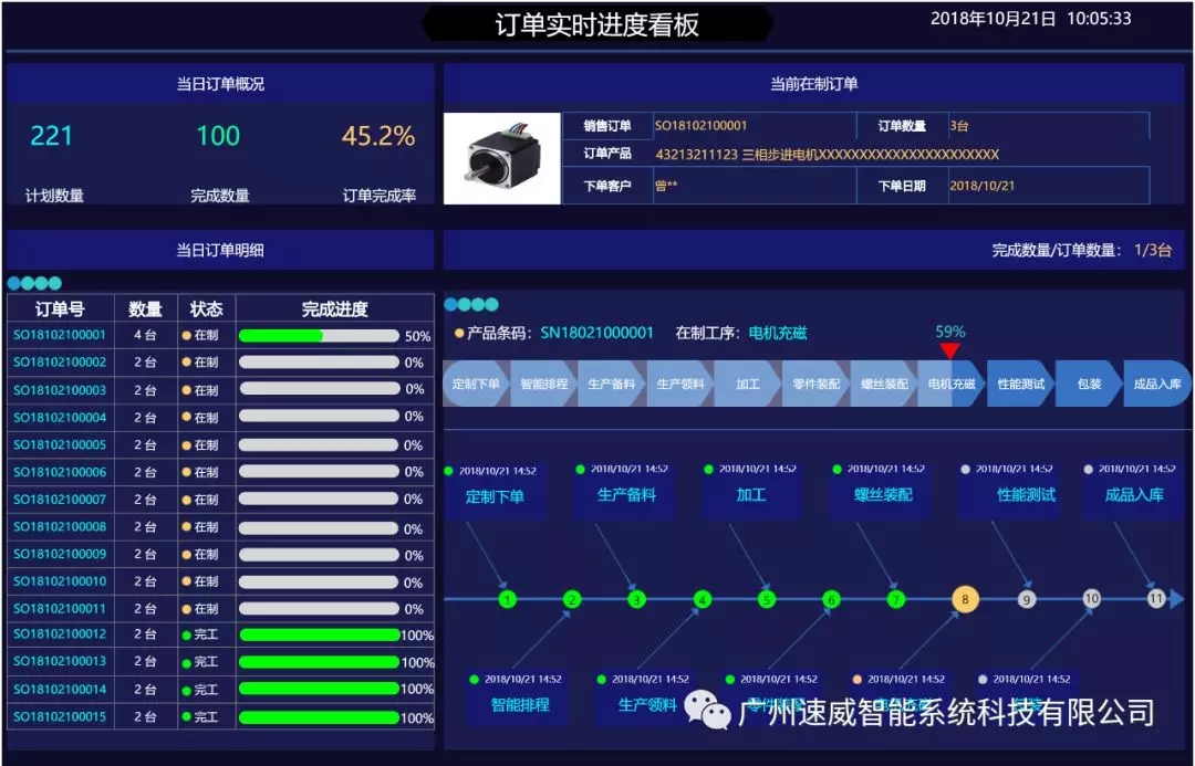 航班计划