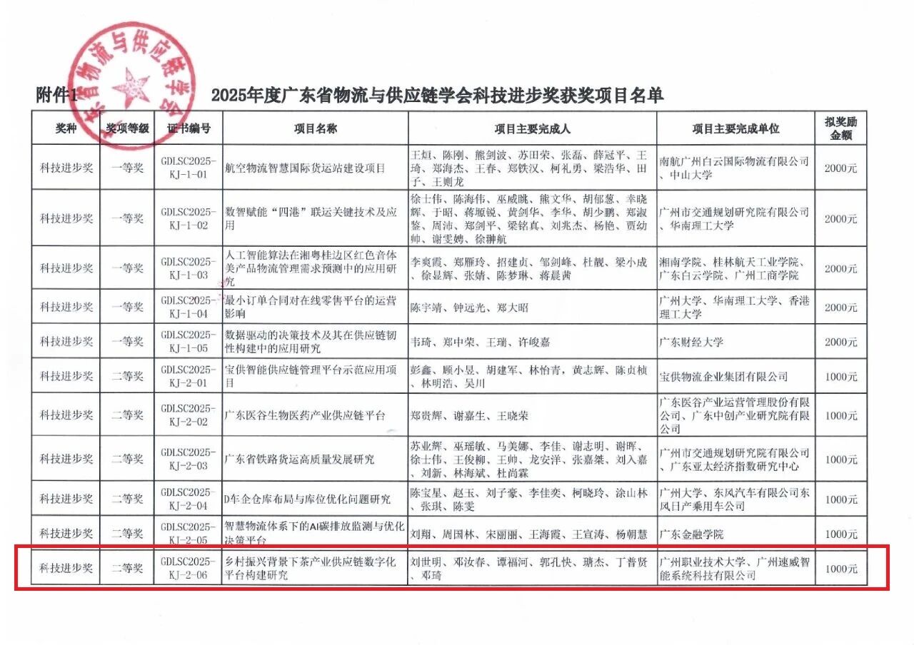 【喜报】速威智能荣获2025年度广东省物流与供应链学会科学技术奖-科技进步奖二等奖!