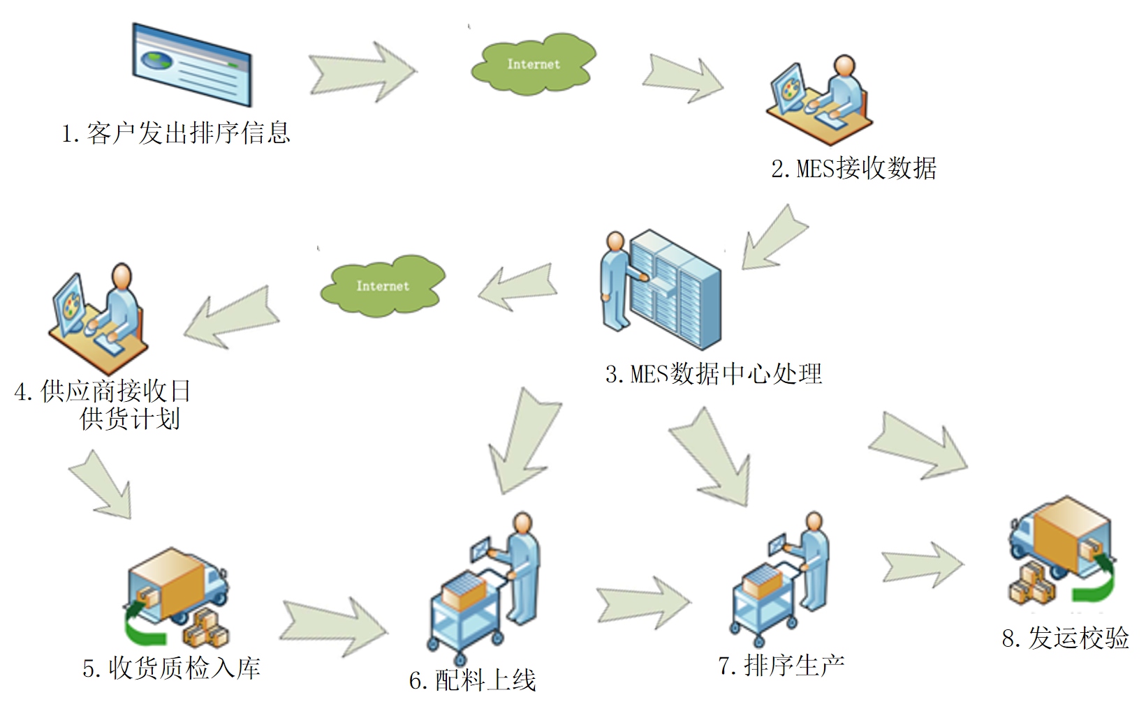 汽车行业MES解决方案