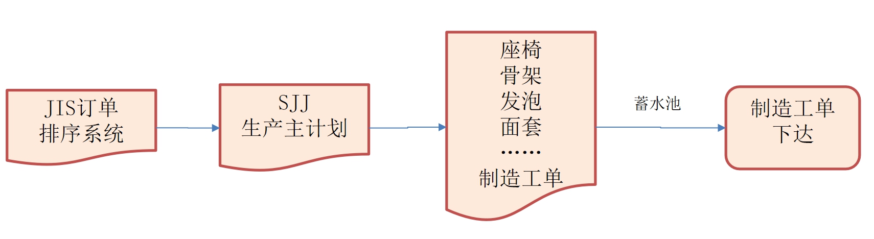 汽车行业MES解决方案