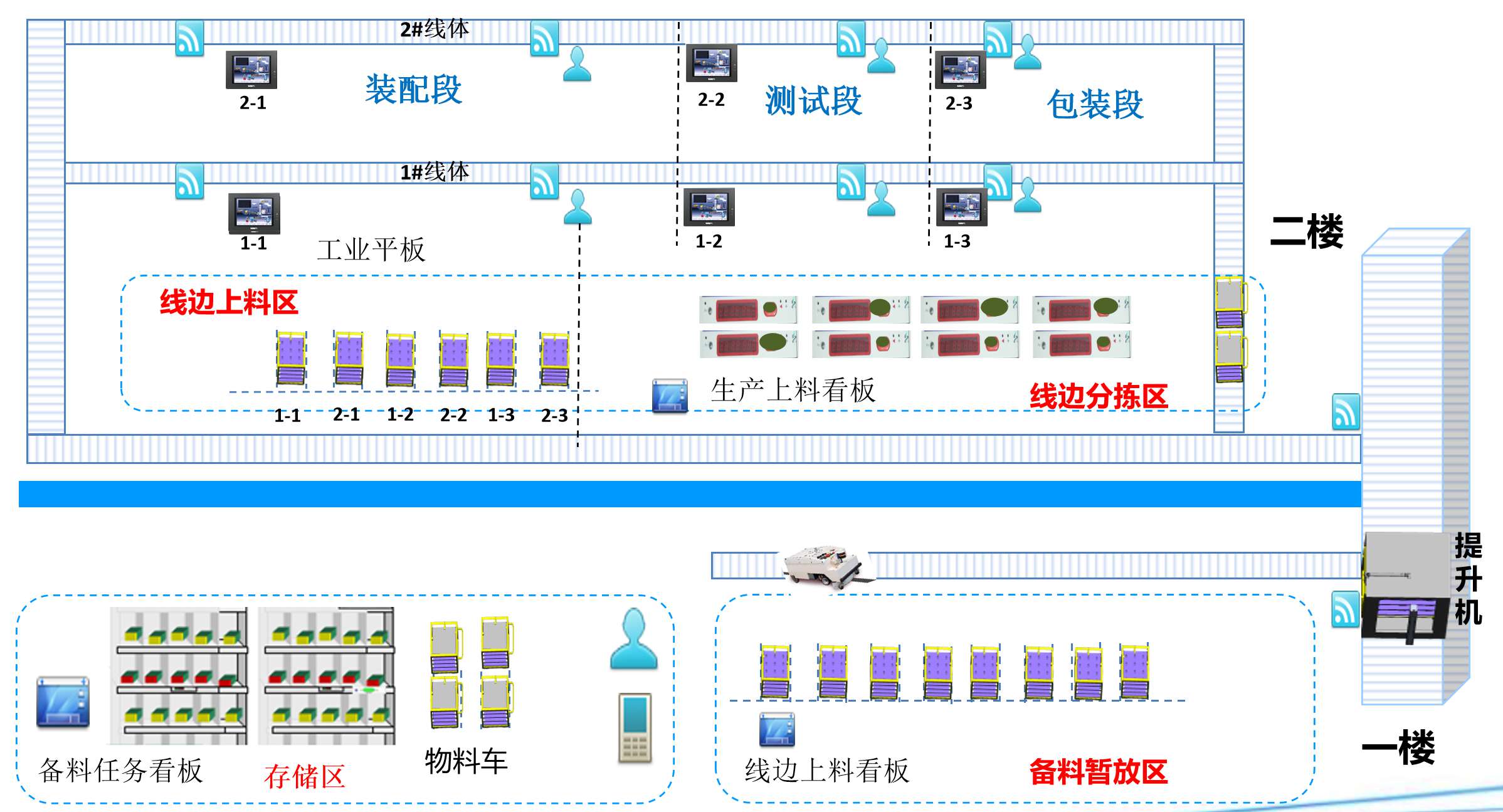 汽车行业MES解决方案