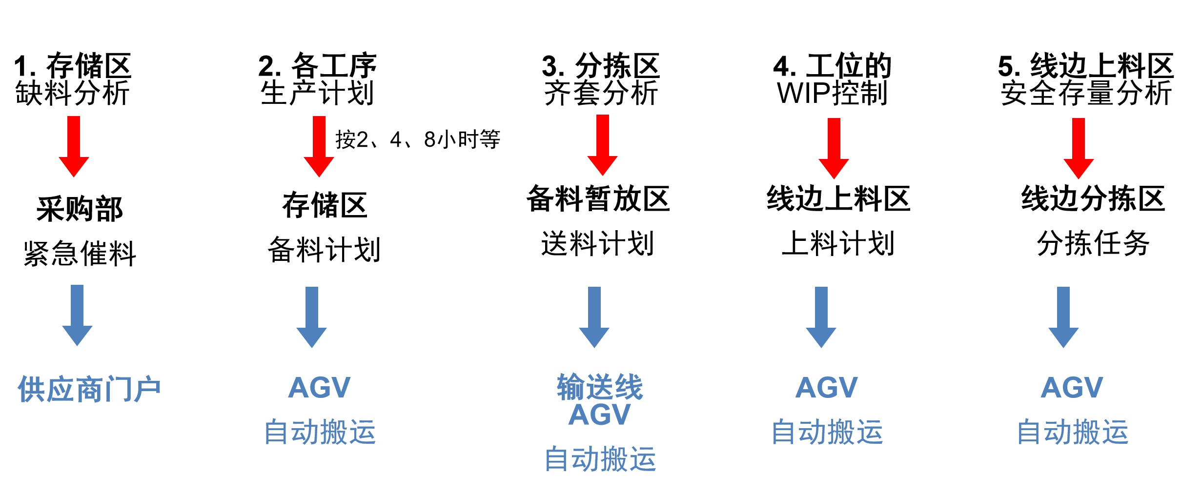 汽车行业MES解决方案