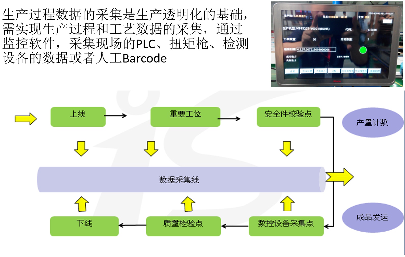 汽车行业MES解决方案