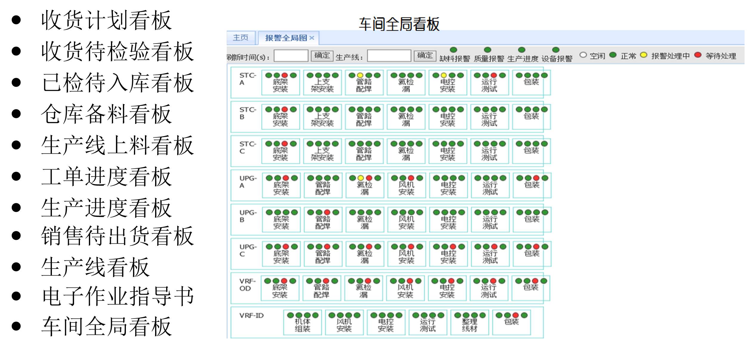 汽车行业MES解决方案