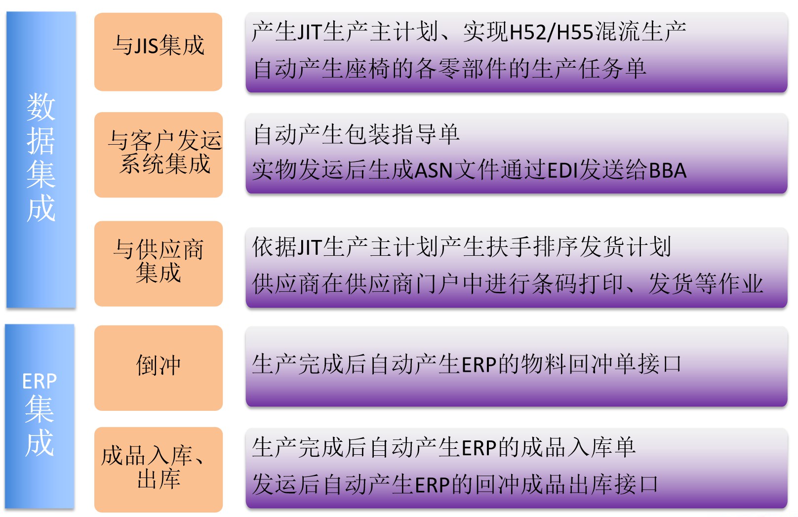 汽车行业MES解决方案