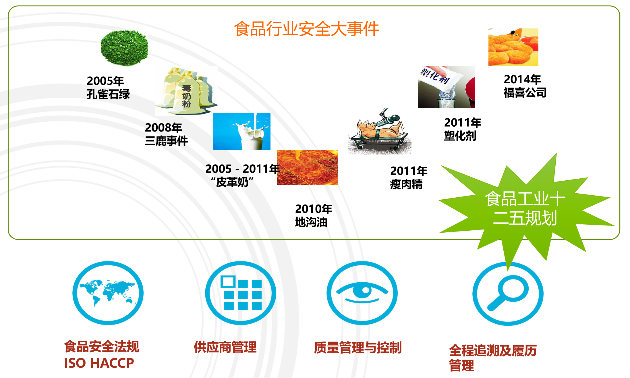 食品行业MES解决方案