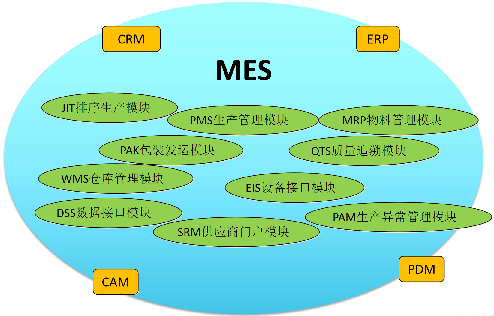 汽车行业MES解决方案
