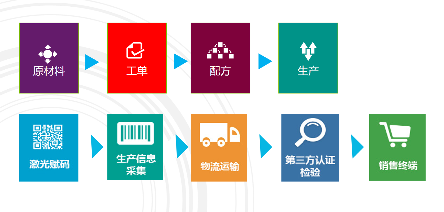食品行业MES解决方案