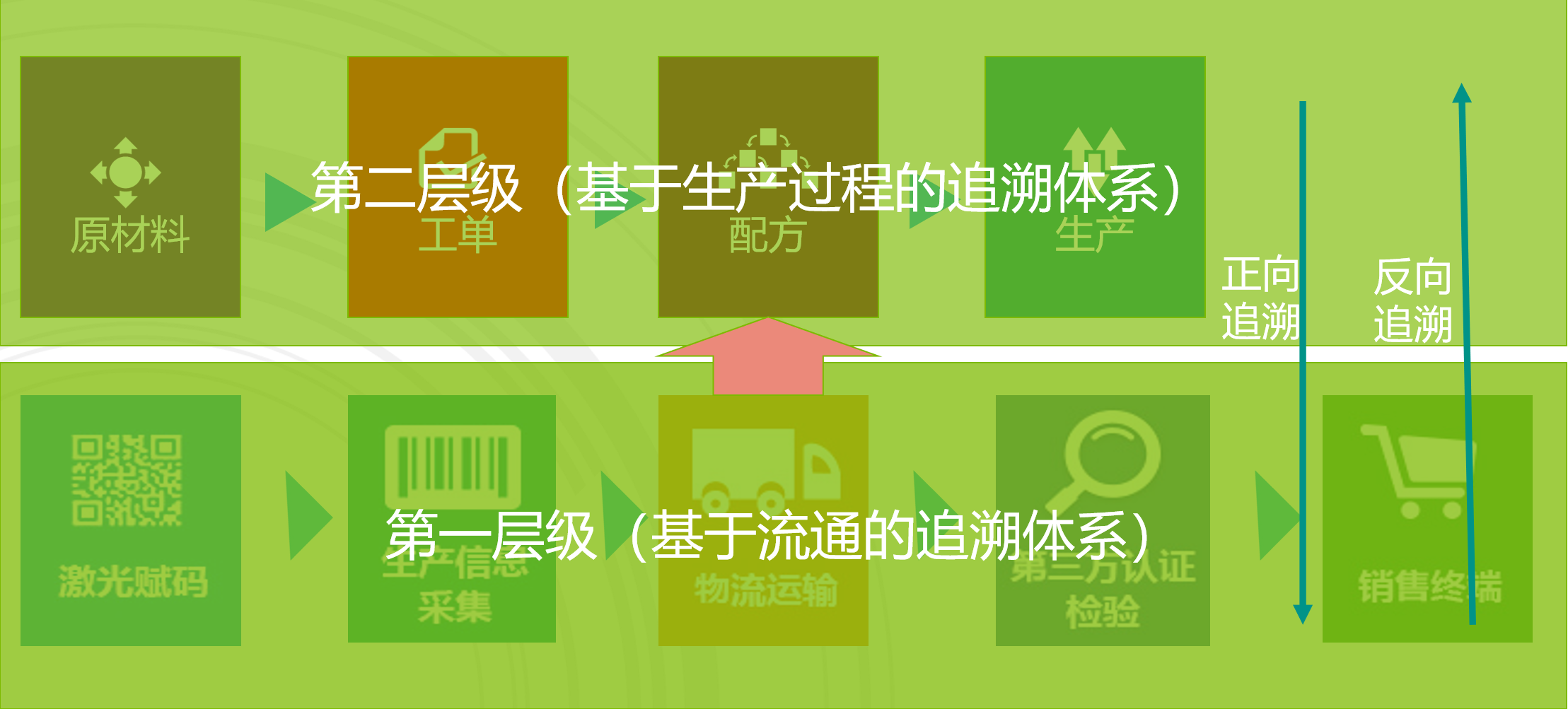 食品行业MES解决方案