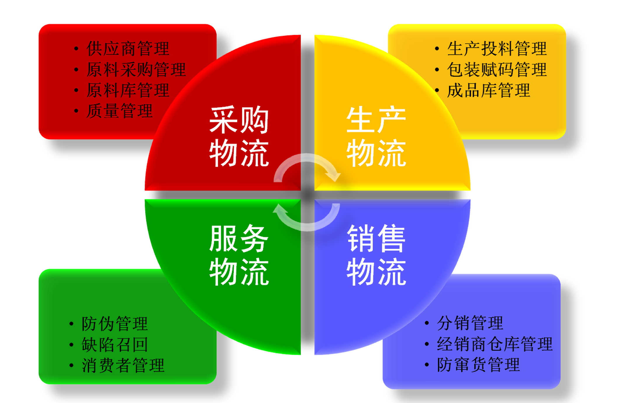 食品行业MES解决方案