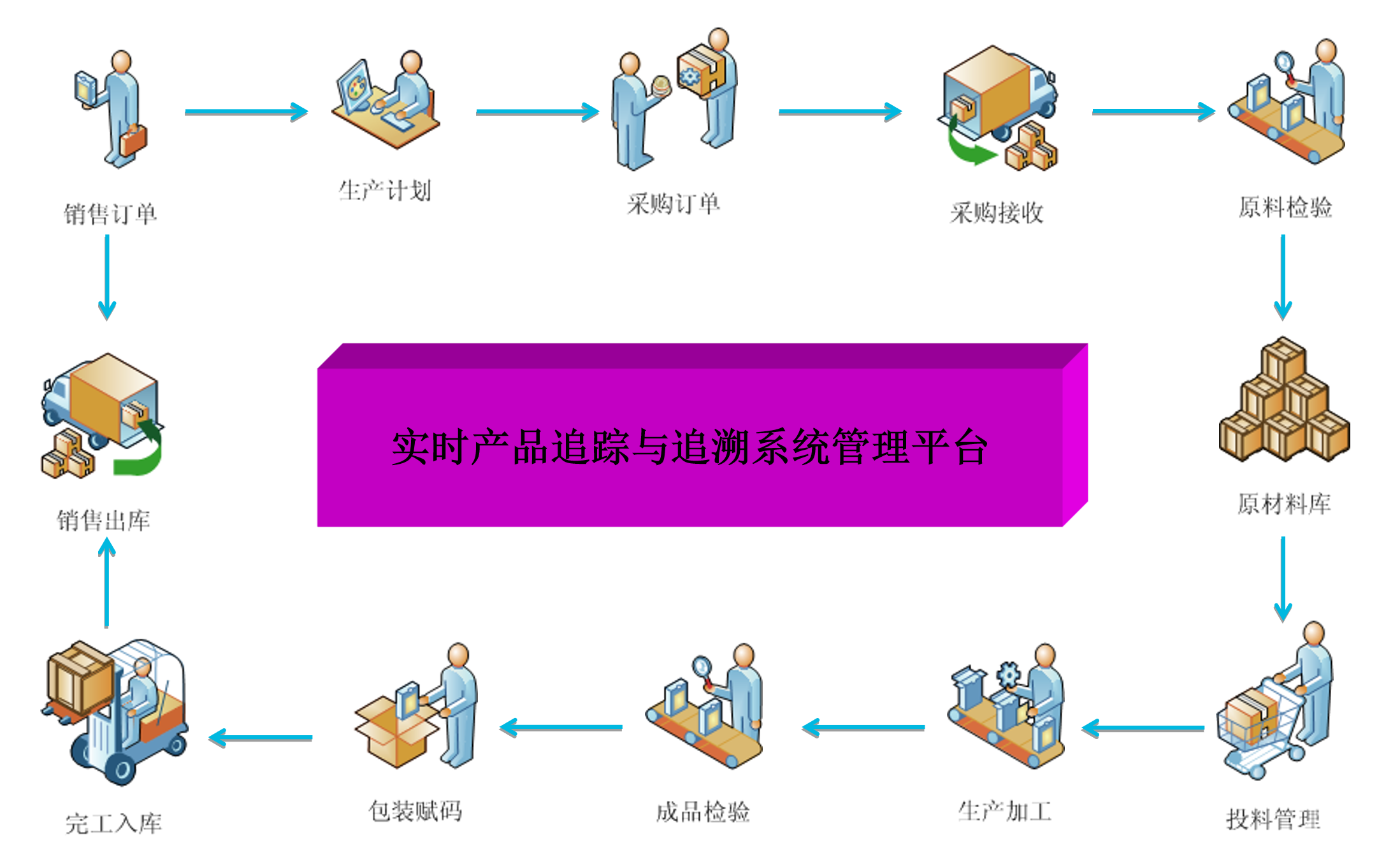 食品行业MES解决方案