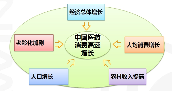 药品行业MES解决方案