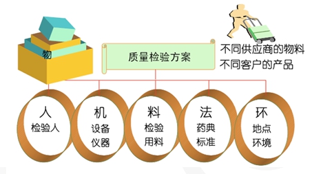药品行业MES解决方案