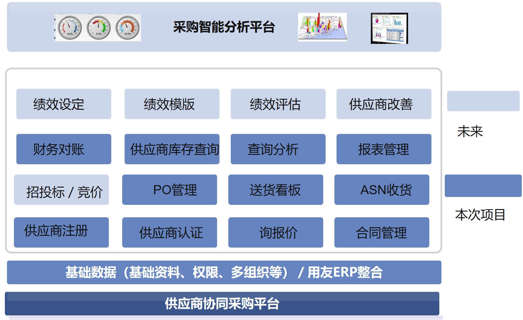 SCM供应链协同