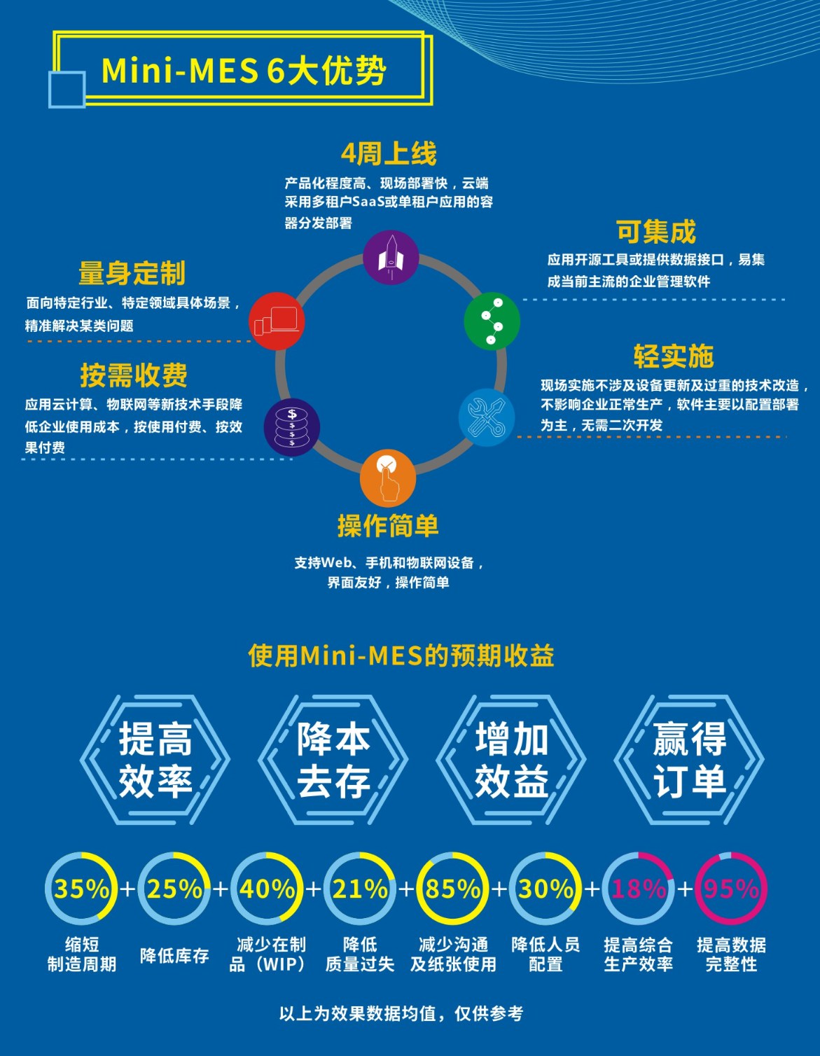 MES协同智造系统