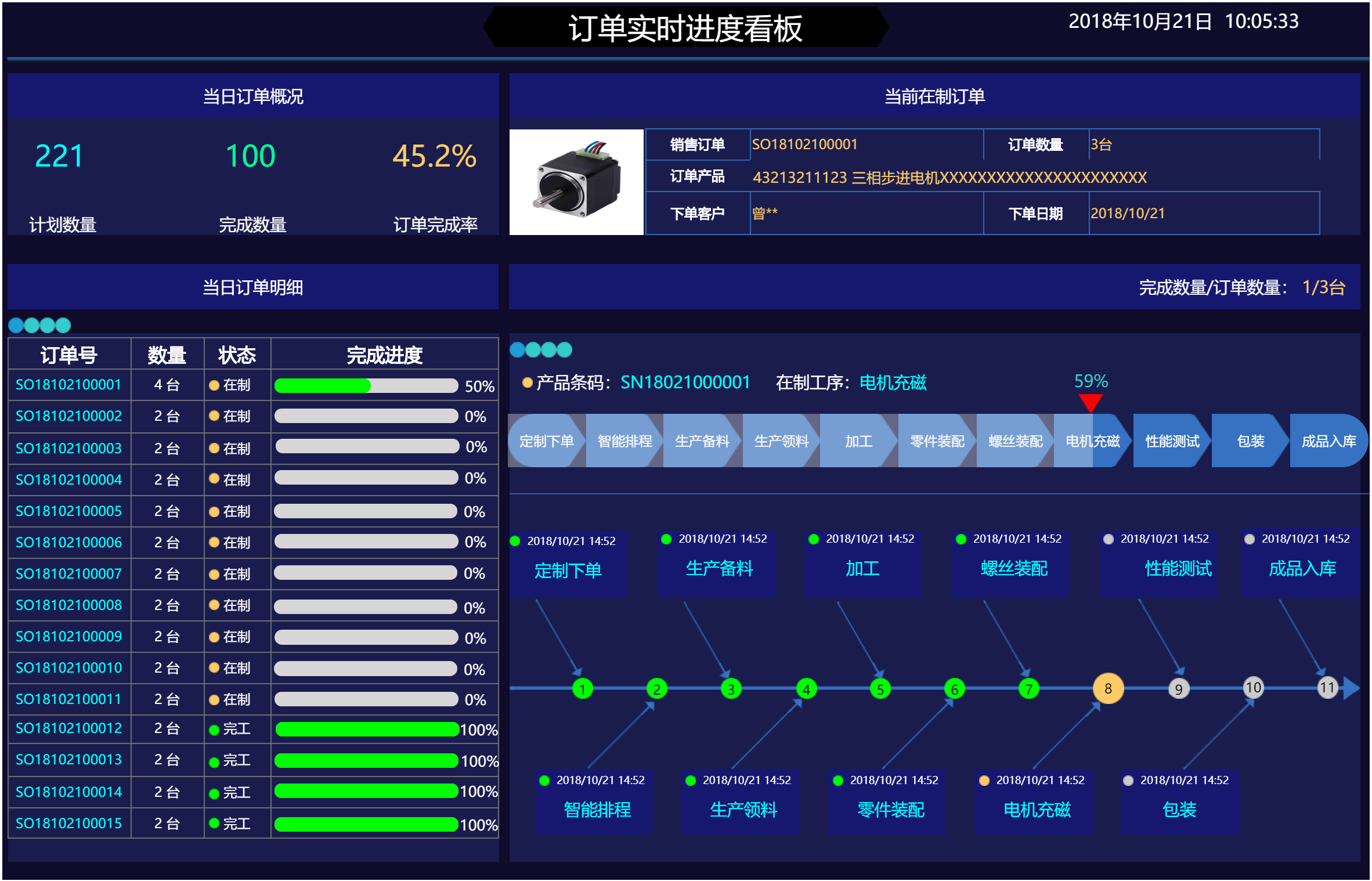 mes制造执行系统