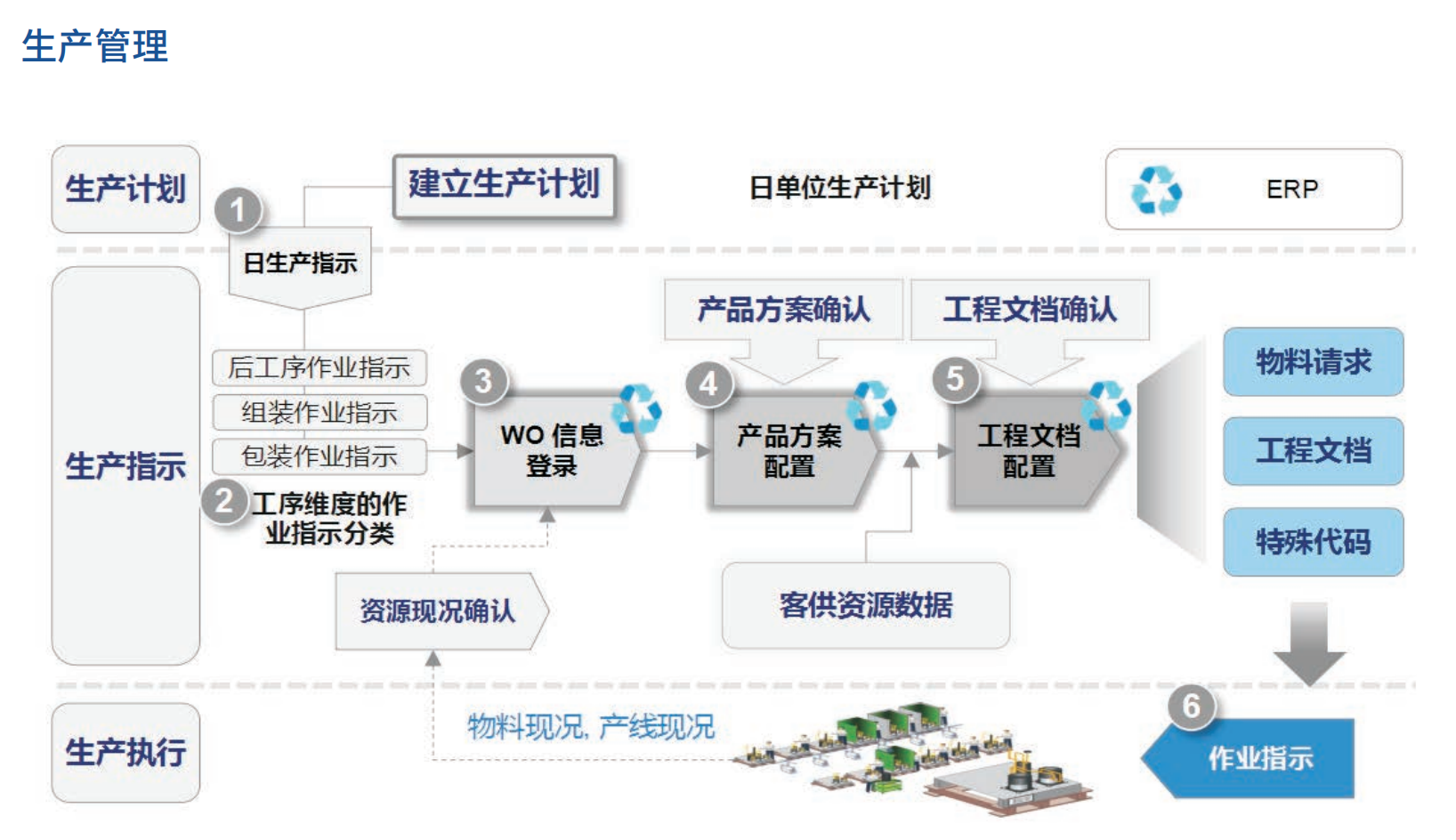 MES制造执行系统