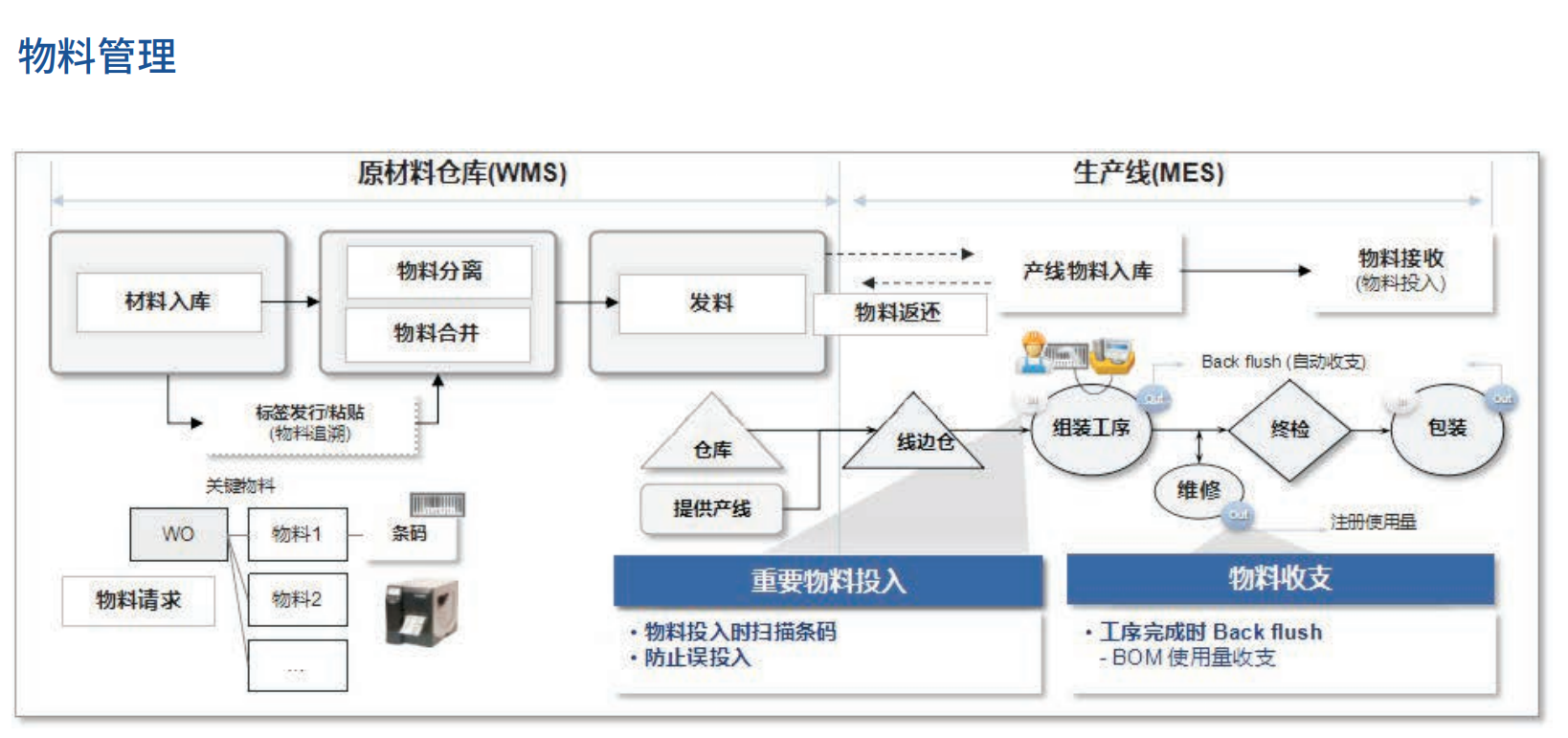 MES制造执行系统