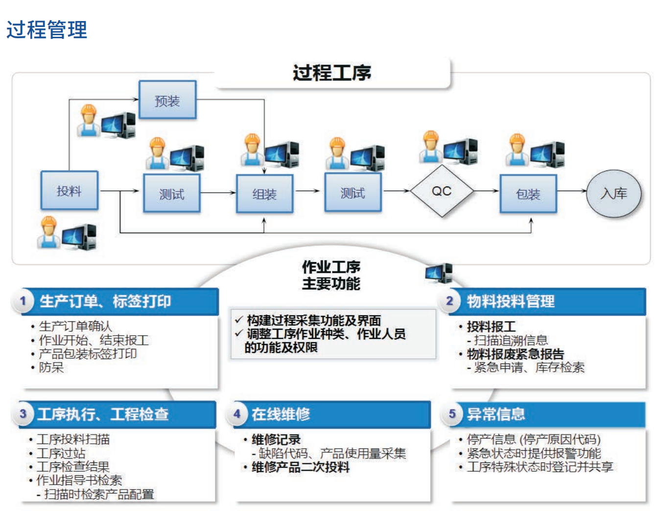 MES制造执行系统