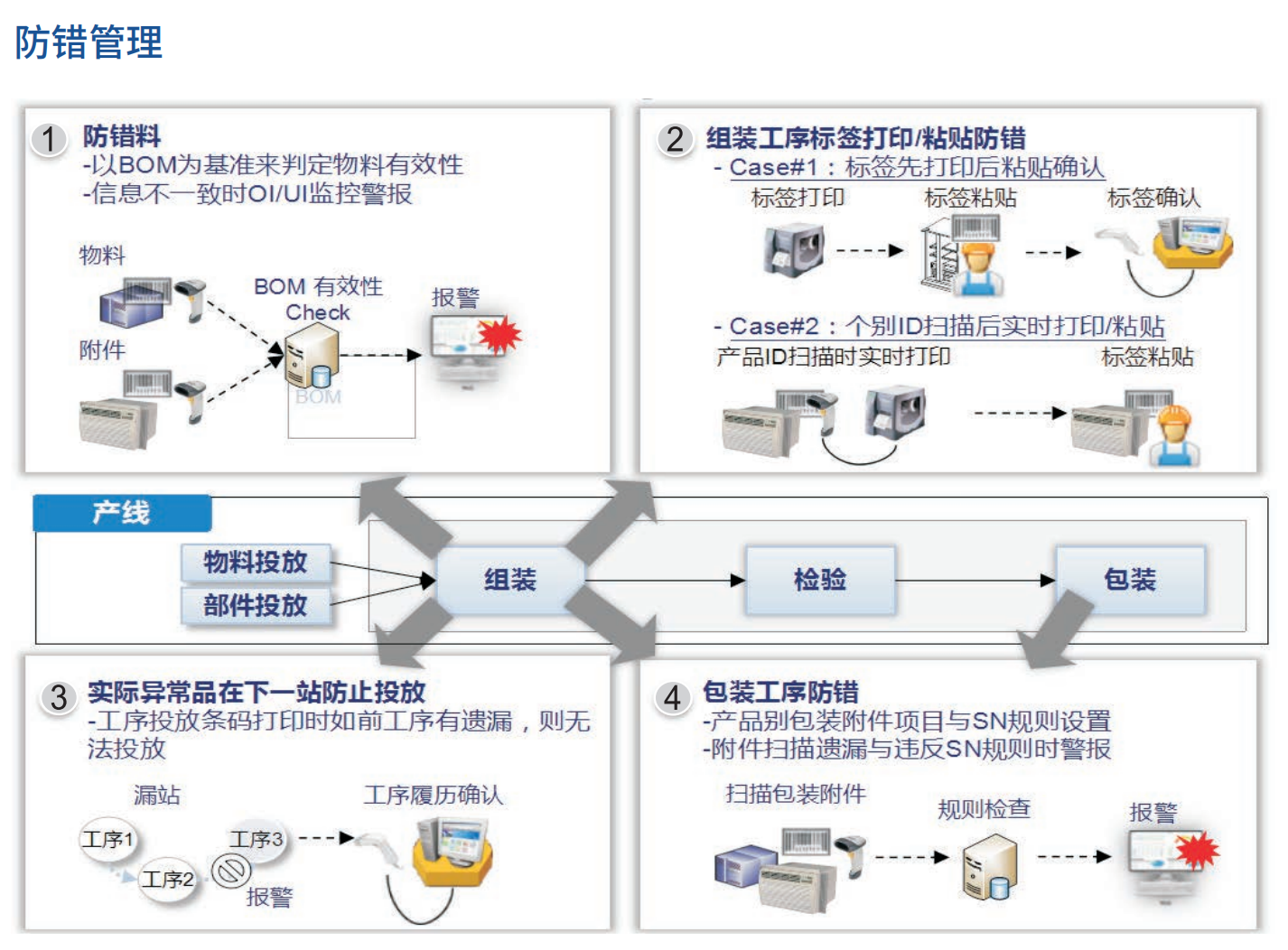 MES制造执行系统