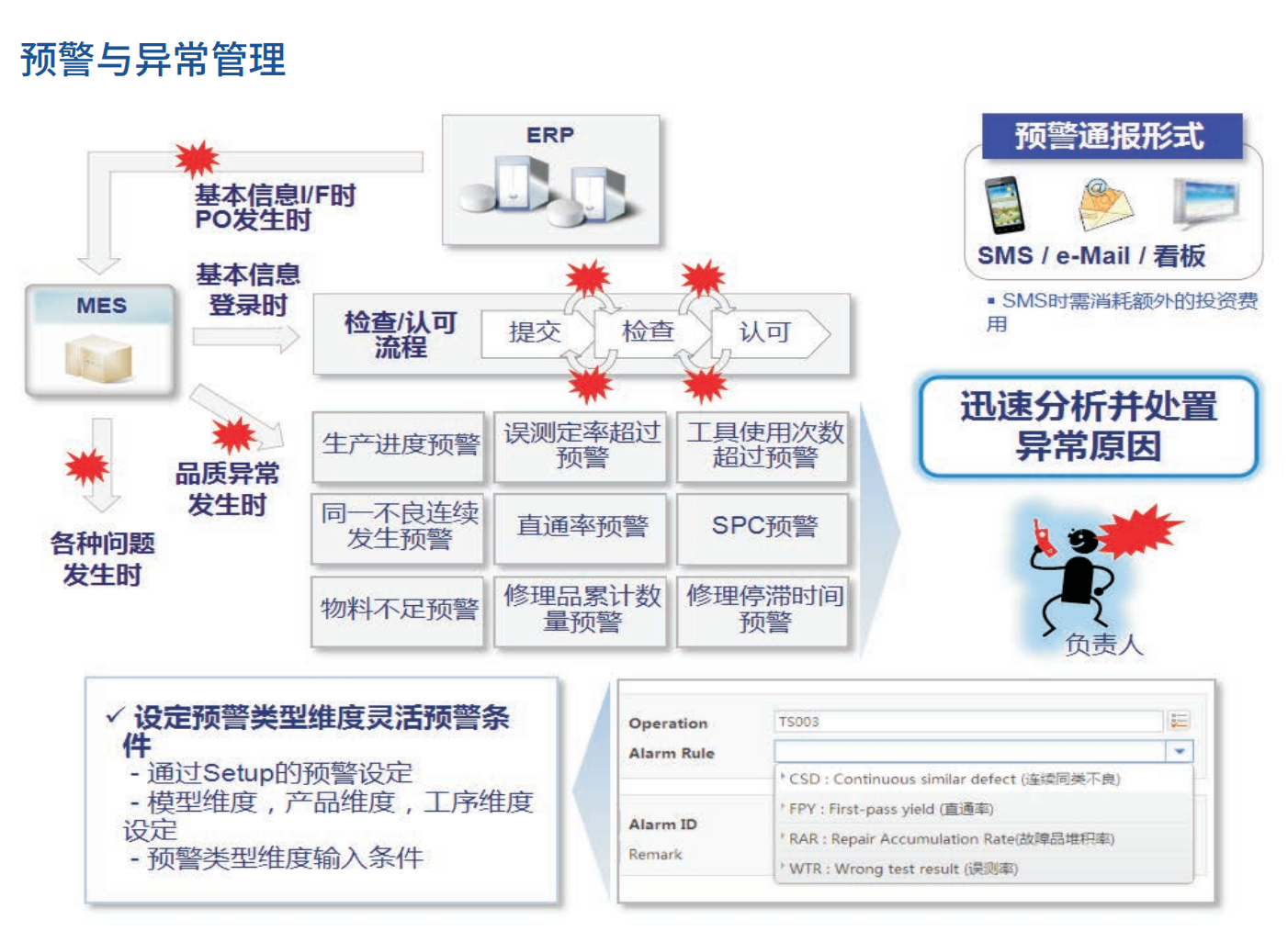 MES制造执行系统