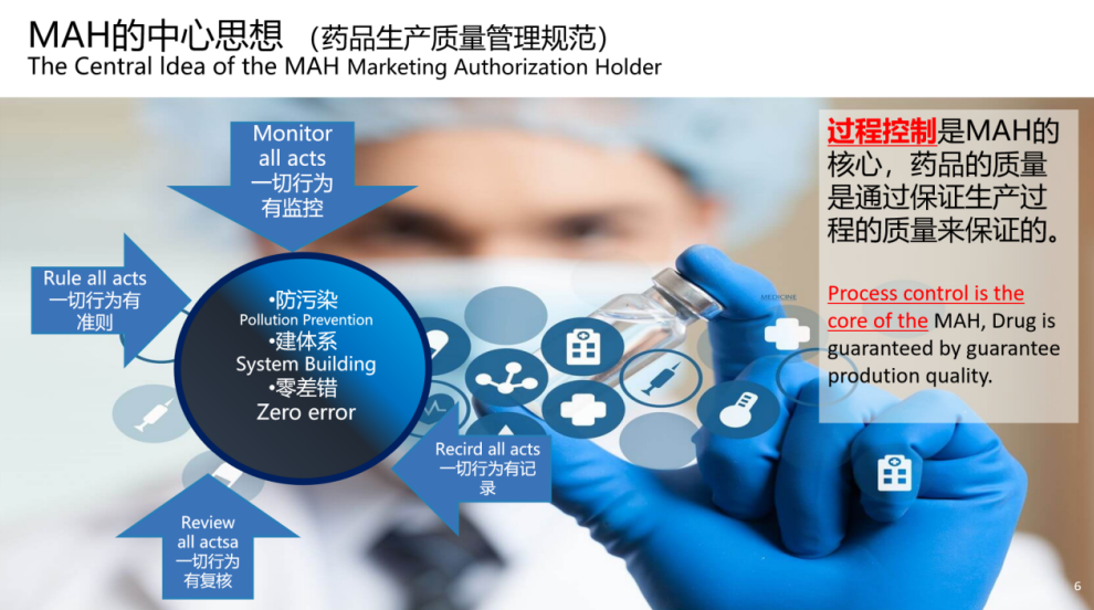 医药行业MAH解决方案