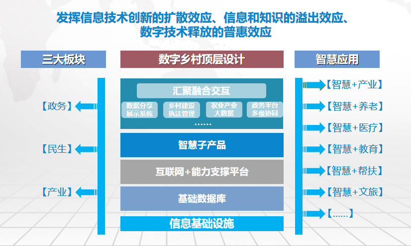 数字乡村方案