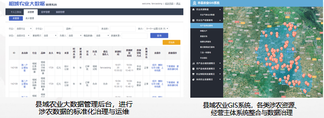 数字乡村方案