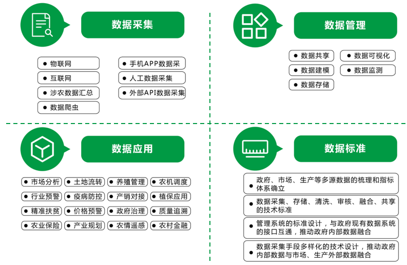 数字乡村方案