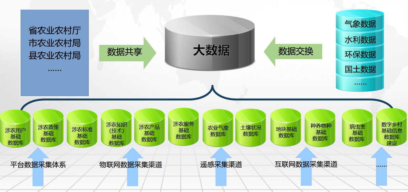 数字乡村方案