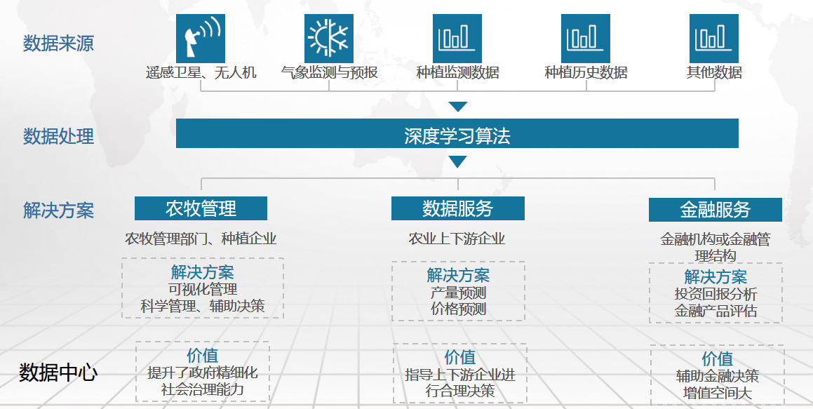 数字乡村方案