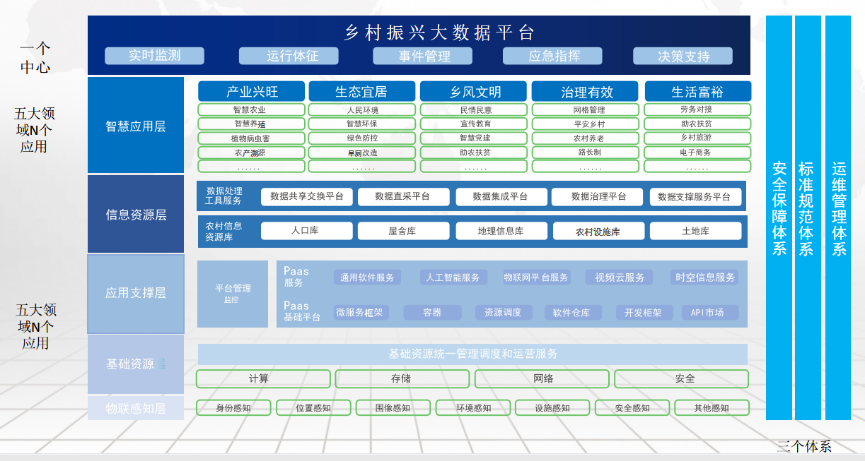 数字乡村方案
