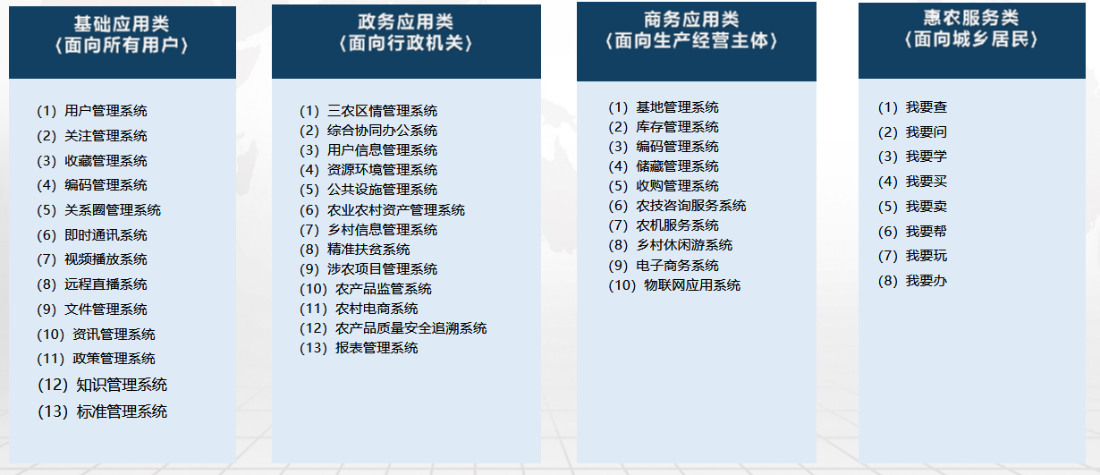 数字乡村方案