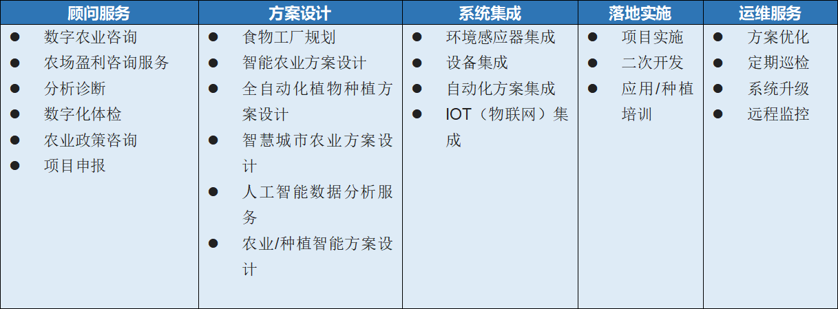 数字乡村方案