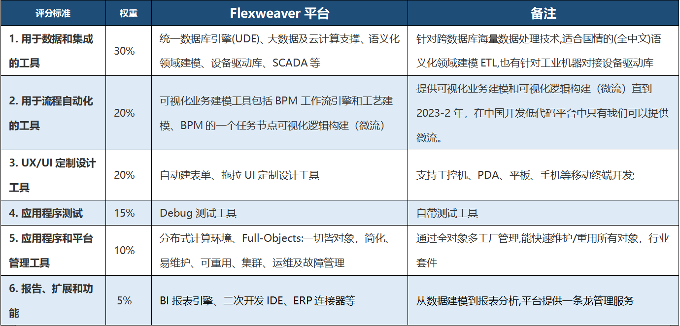 MES制造执行系统