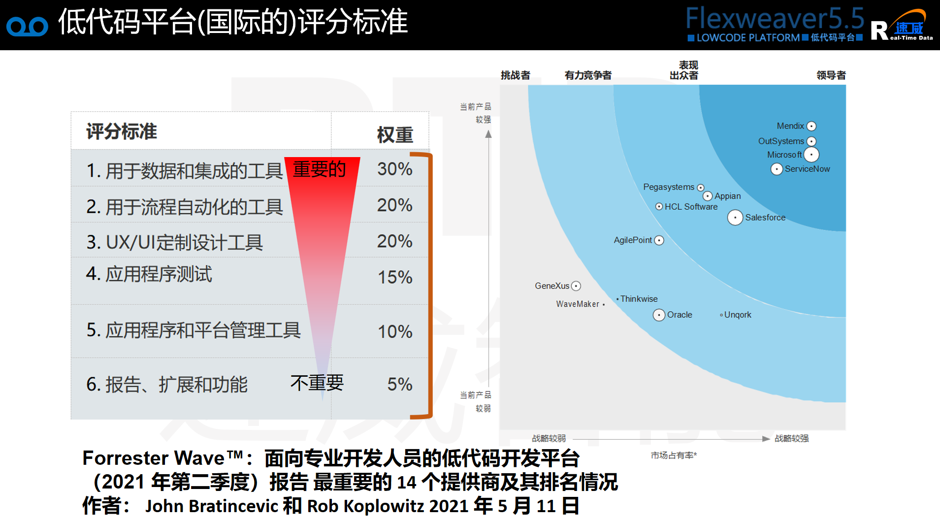 MES制造执行系统