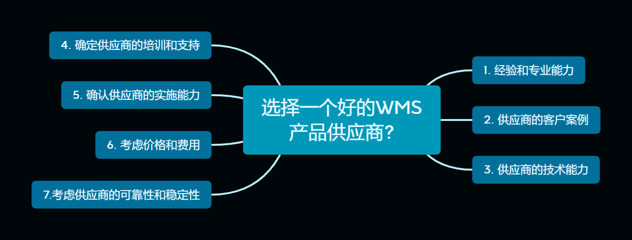 WMS仓bc体育平台登录入口储管理系统(图2)