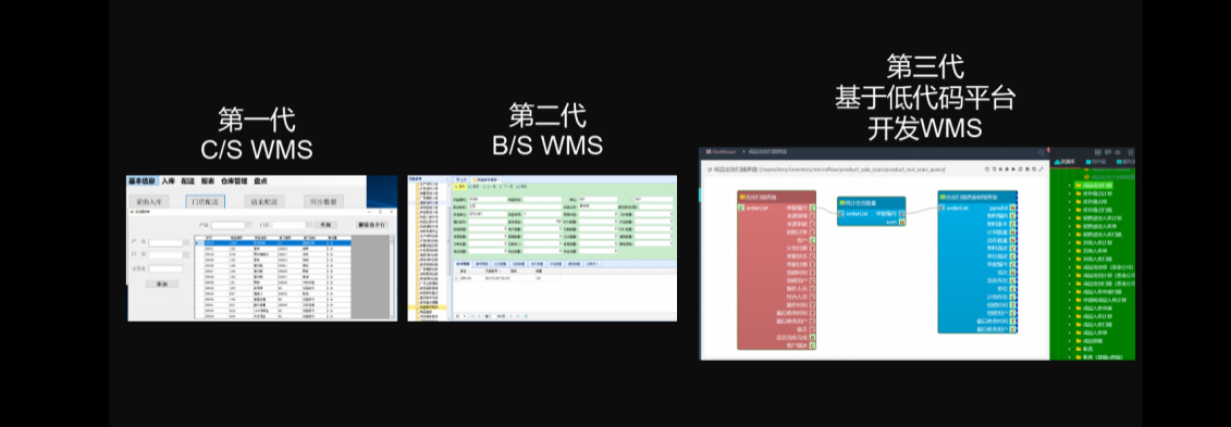 WMS仓bc体育平台登录入口储管理系统(图3)