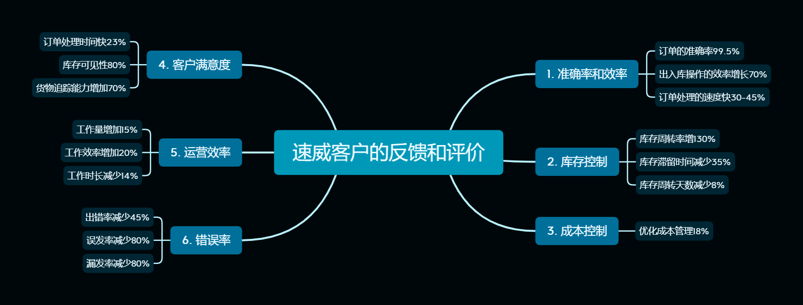 WMS仓bc体育平台登录入口储管理系统(图5)