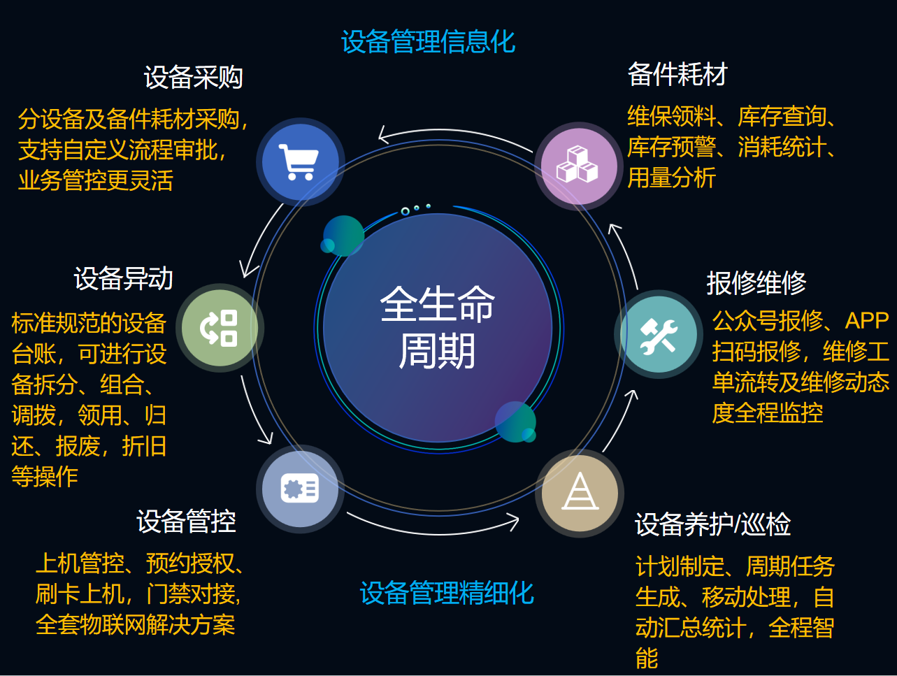 TPM设备管理系统