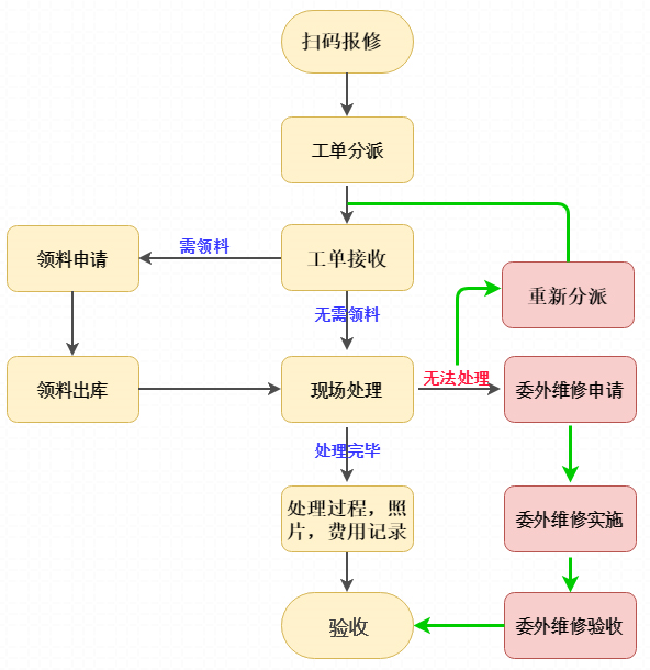 TPM设备管理系统