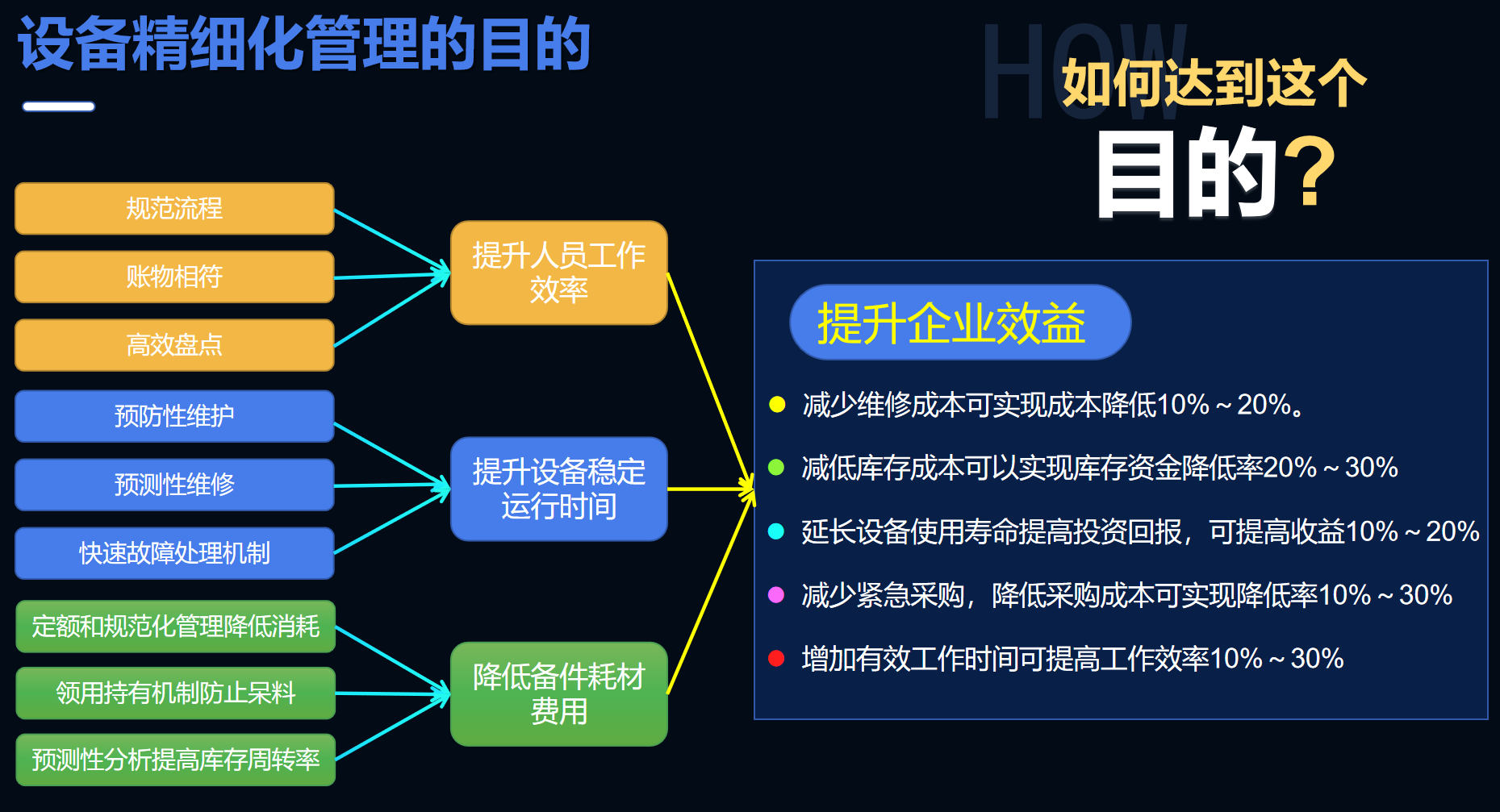 TPM设备管理系统