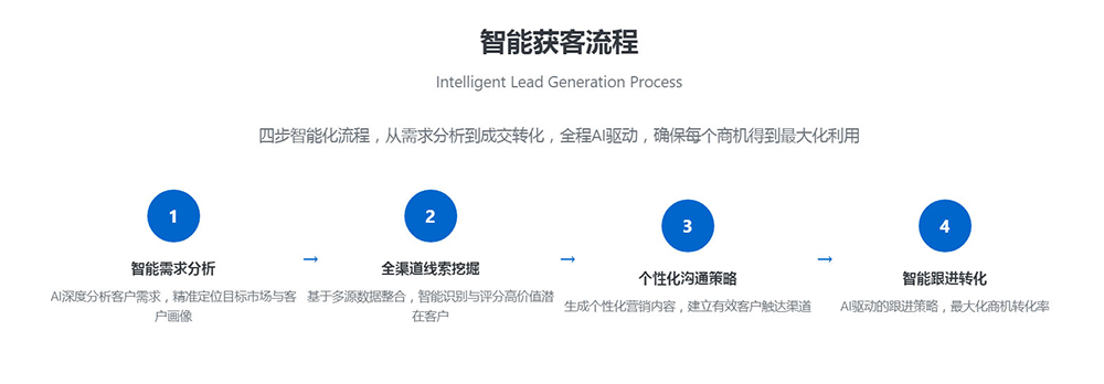 速威智能AI寻客