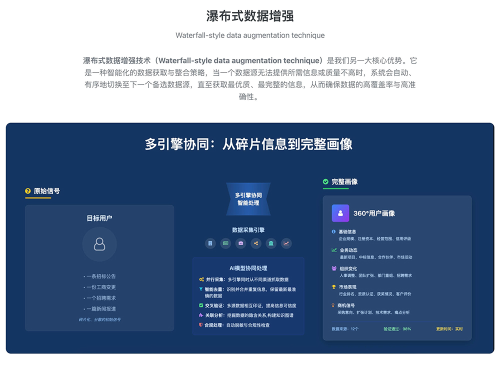 速威智能AI寻客