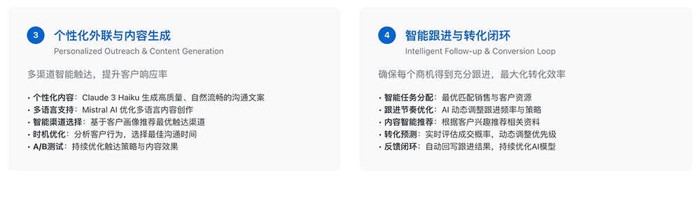 速威智能AI寻客